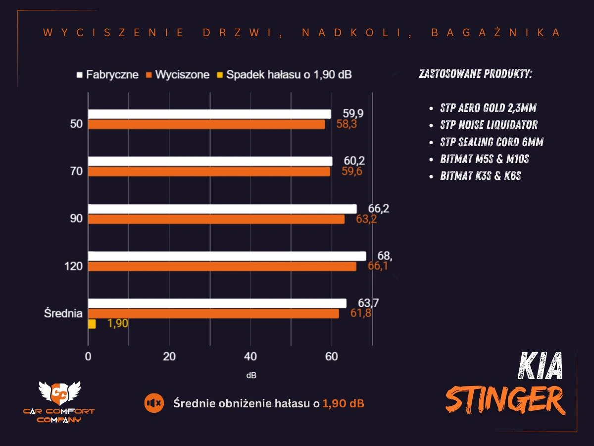 kia stinger test